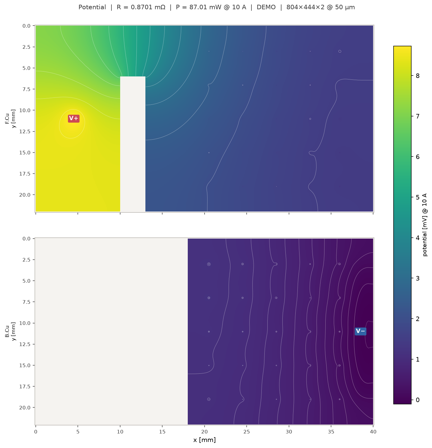 Potential on the two-layer demo net