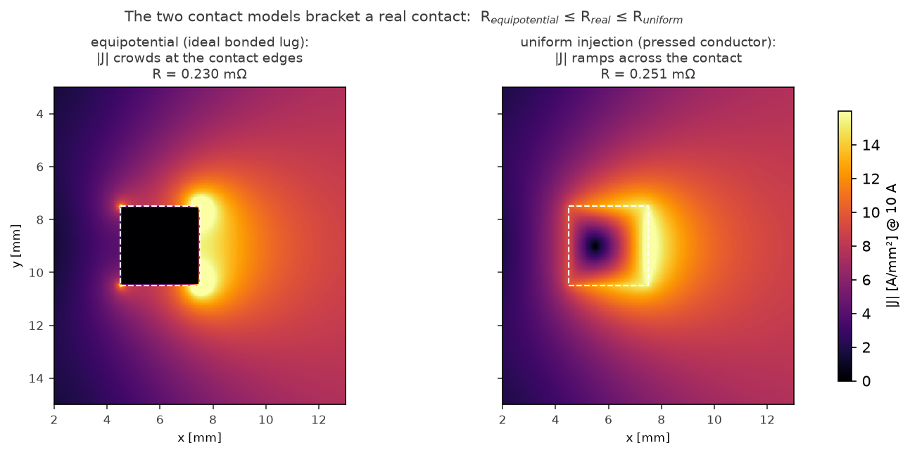 The two contact models bracket a real contact