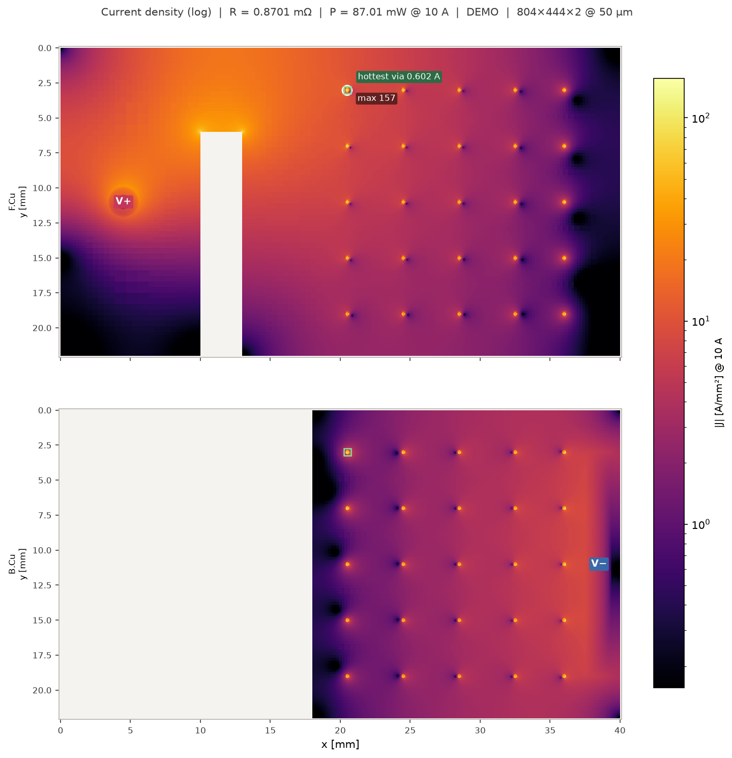 Current density on a two-layer demo net